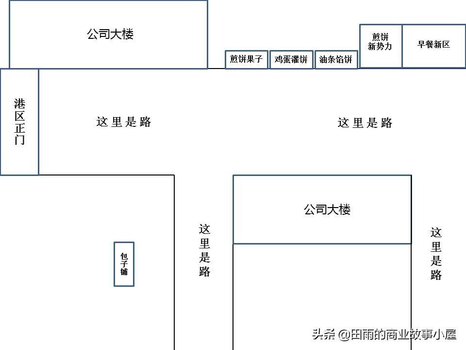 县城里早餐摊的内卷史