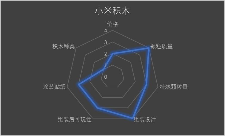 乐高新手拼搭700多颗粒的积木,乐高大块积木拼搭