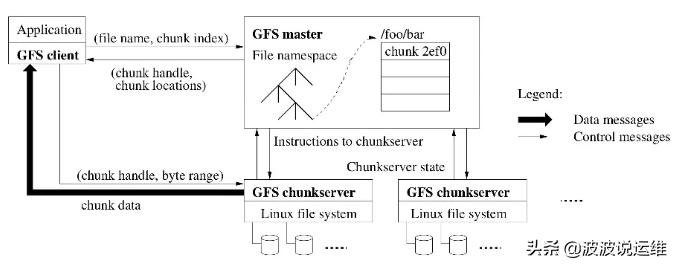 fastdfs能存储多大的文件,fastdfs是怎么实现文件在线访问