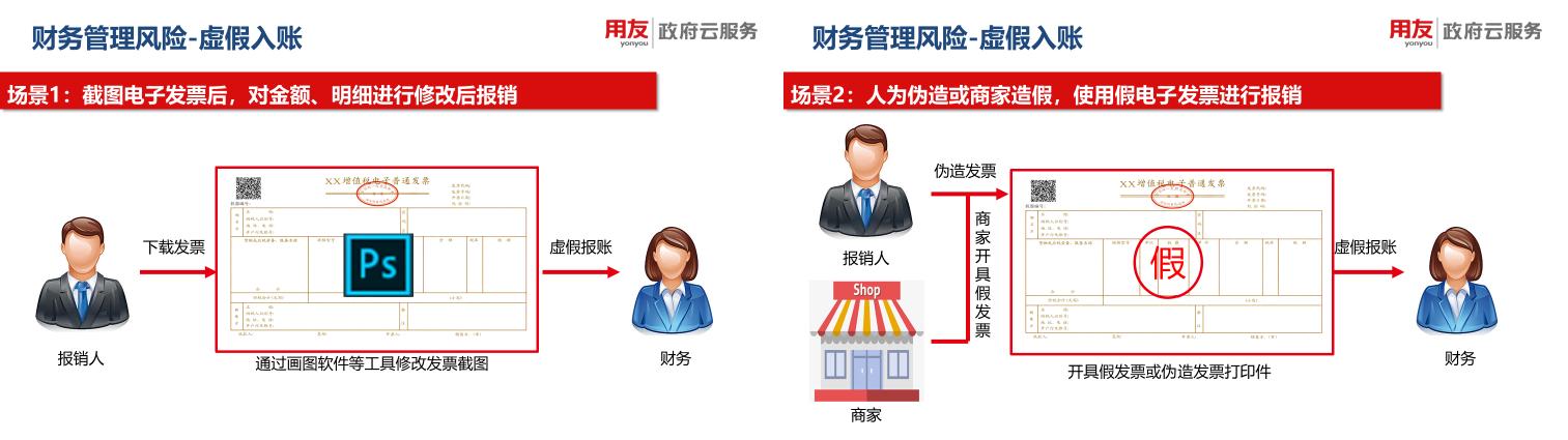 用友电子发票,用友财务云软件发票管理