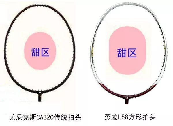 如何选择自己适合的羽毛球拍,如何选一把适合自己的羽毛球拍