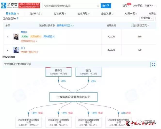 神首集团创始人黄寿仙,神首黄寿仙