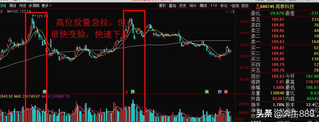 认清洗盘的套路把握投资机会,主力不停的挂压单是出货还是洗盘