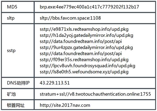 在你不知道的时候,“隐魂”已入侵你的电脑