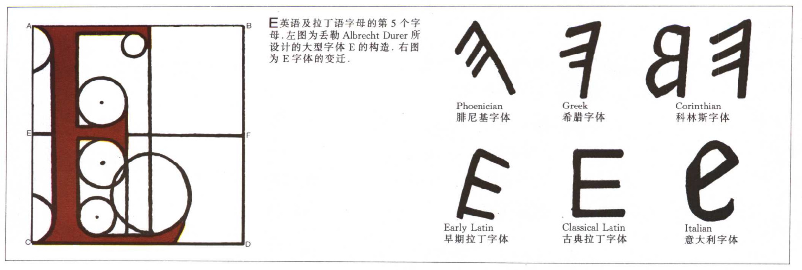 英文字母的演变示意图,26个英文字母读法视频教程