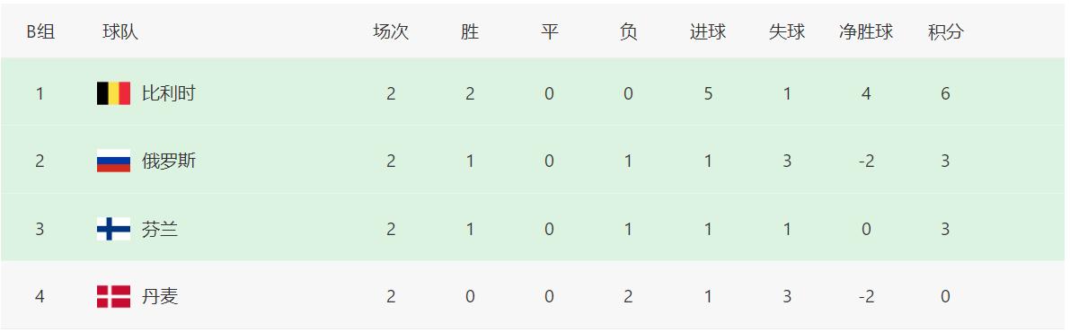欧洲杯24强最终排名,北马其顿积分榜