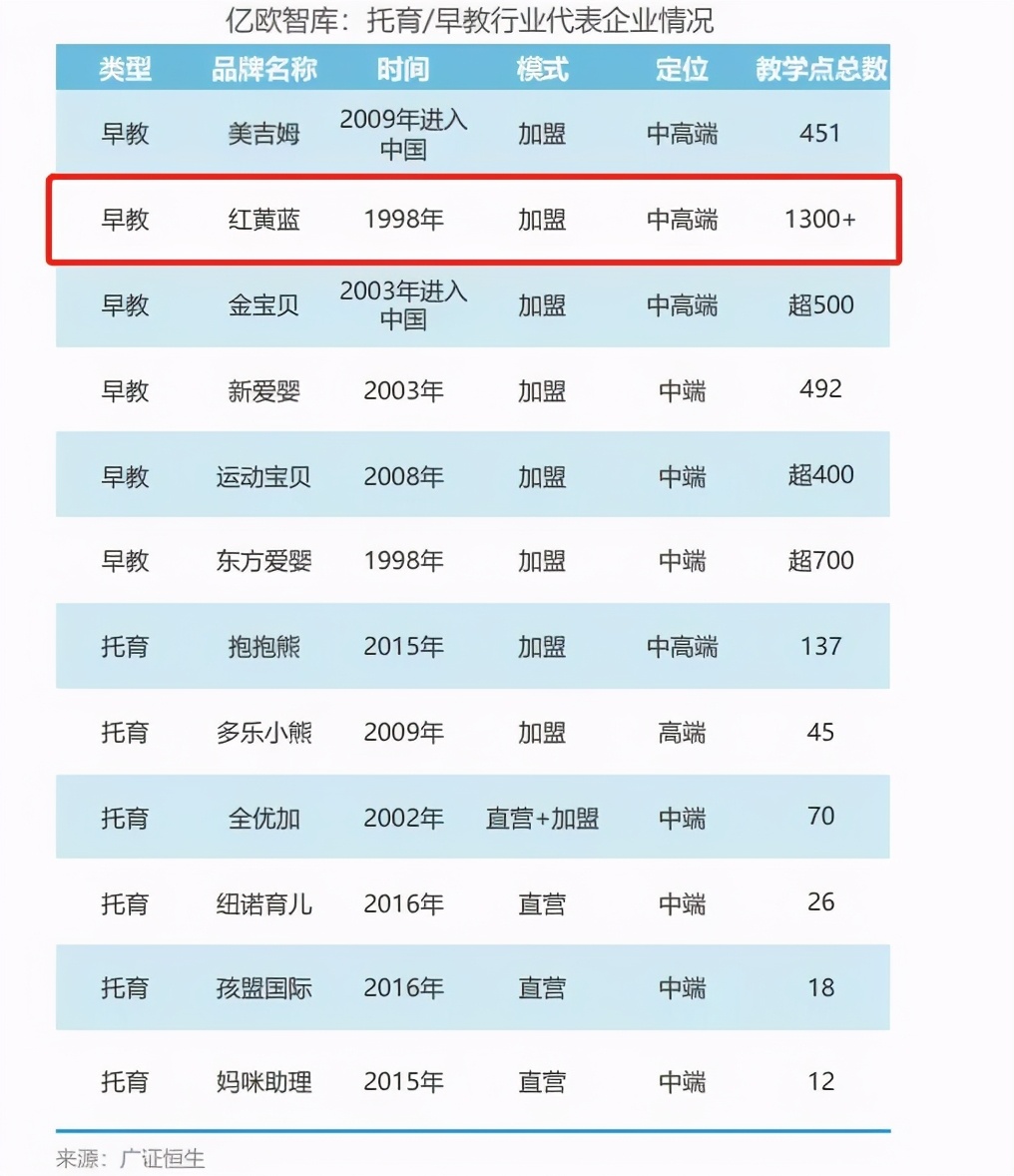 红黄蓝幼儿园闻脚,幼儿园发生臭脚事件