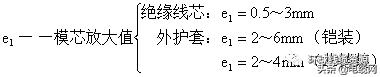 8000字长文，全面讲述电缆挤塑工艺（强烈建议转发收藏）