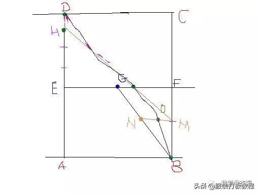 如何绘制服装裁剪图,服装裁剪风衣绘图