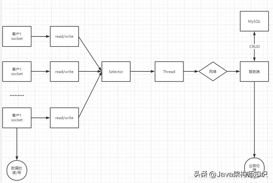 用Java写了一个类QQ界面聊天小项目，可在线聊天