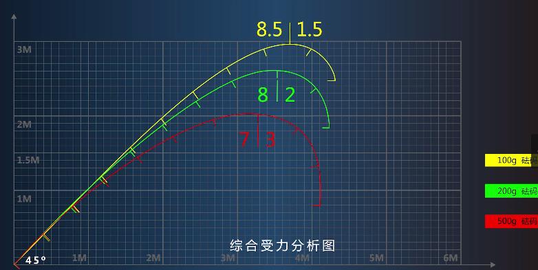 美人鱼7.2米钓竿质量怎么样,美人鱼美粉二代8.1米钓竿怎么样