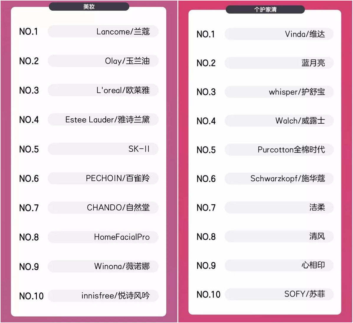 2020天猫双十一分品类销售排行榜,天猫双十一单品销售额排名