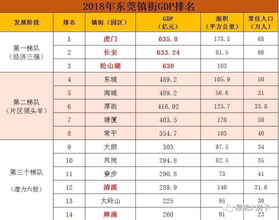东莞两房住宅探房最新,东莞二线城市