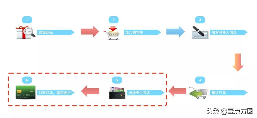 支付系统架构知识大全,支付系统怎么搞懂