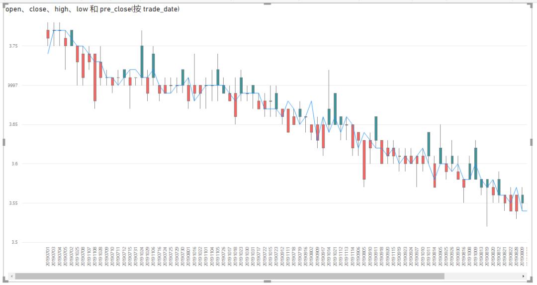 powerbi分析股票数据,powerbi怎么做股票走势图