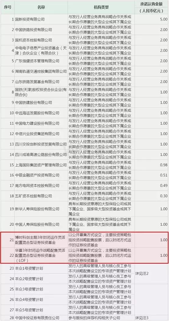 9股齐发！上交所历史首次，迎来最强“打新潮”