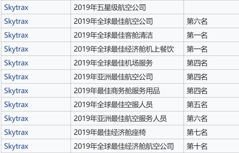亚洲最大规模的航空公司有哪些,亚洲十佳航空公司排名