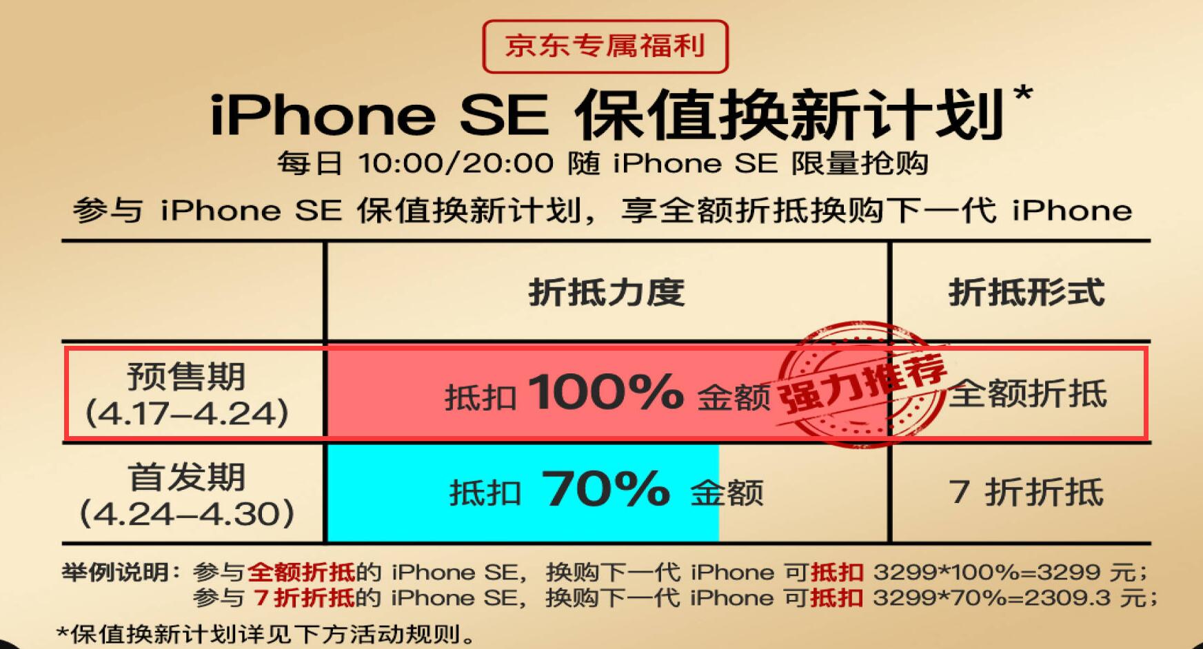 iphonesepdd,苹果se双百亿补贴