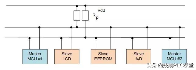 rs232和rs422和rs485的外观区别,rs232和rs422和rs485的外观上区别