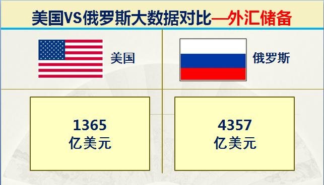 俄国和美国各方的军事实力,美国和俄罗斯最厉害的战斗力