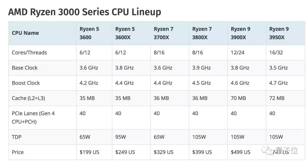amdr55600u相当于英特尔什么cpu,amd和英特尔cpu最新一代
