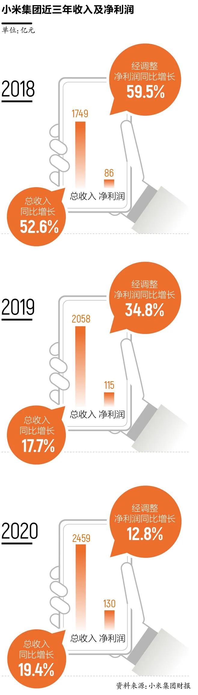 雷军谈小米造车,小米入局看清造车盛宴的底层逻辑