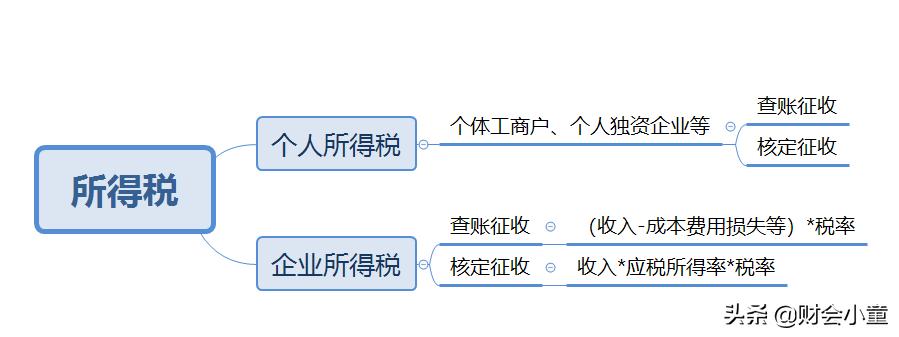 小规模开了发票没有成本票怎么办,小规模纳税人成本发票不够怎么办