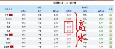 亚盘最后的干货：该判断赛果啦