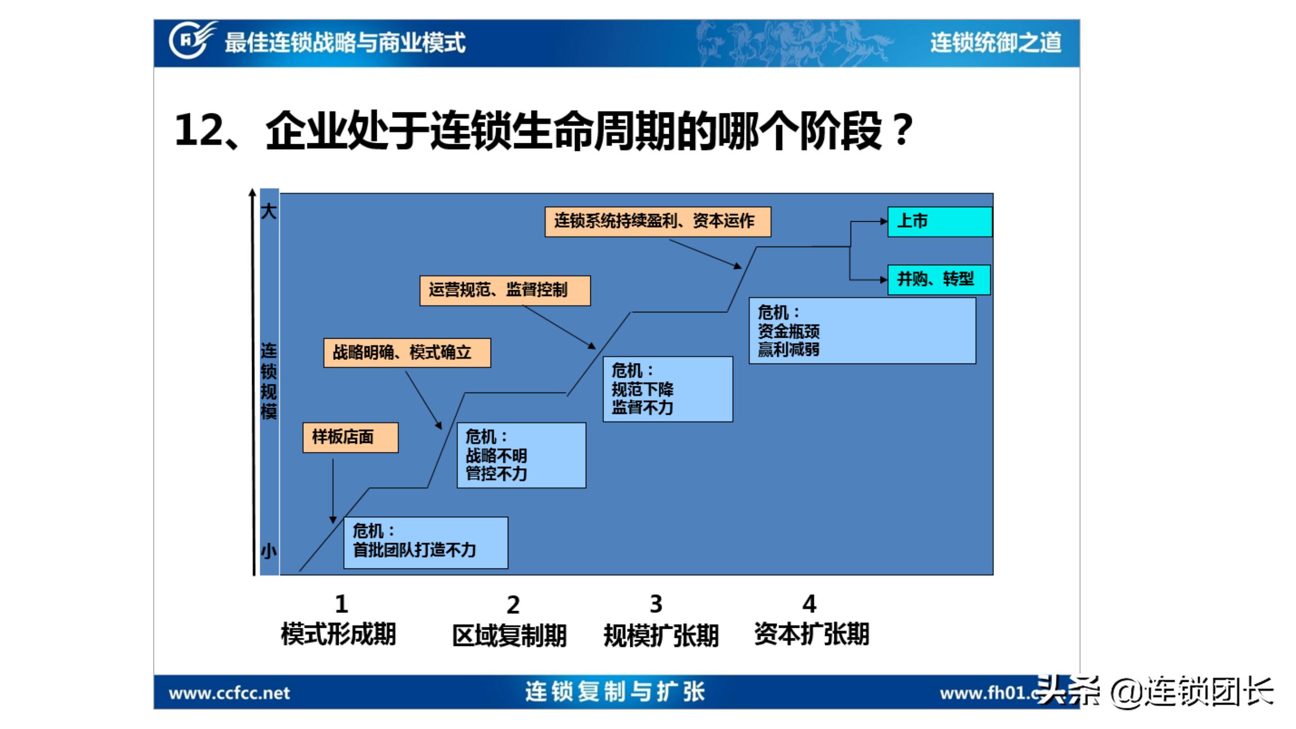 木屋烧烤哪家才是正宗,木屋烧烤只做直营不加盟