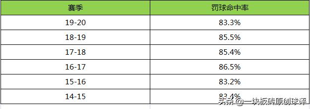 吉米巴特勒单场35分5板7助攻6抢断,吉米巴特勒场均得分