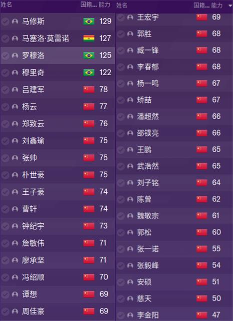 fm2021球员身价,fm2023球员价值区间