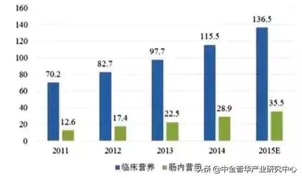 植物提取物市场格局分析商业计划书-中金普华