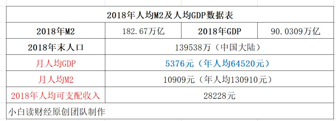 一笔财富是多少钱,中国真实的财富数据