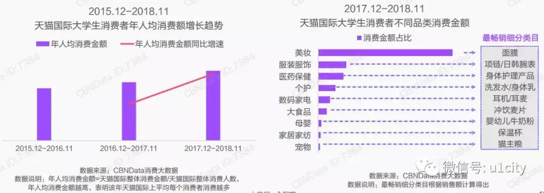 跨境报告│跨境电商爆发，年轻代崛起，2020年消费用户将超2亿人
