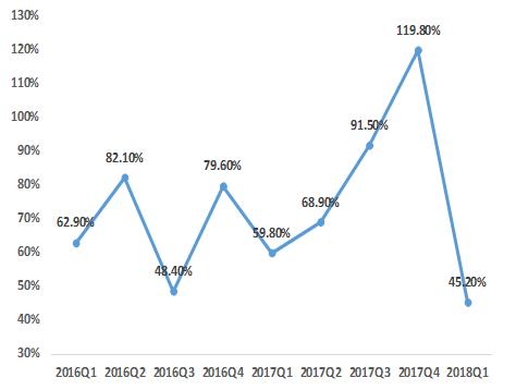 乳品行业前景预测分析,乳品行业现状及分析