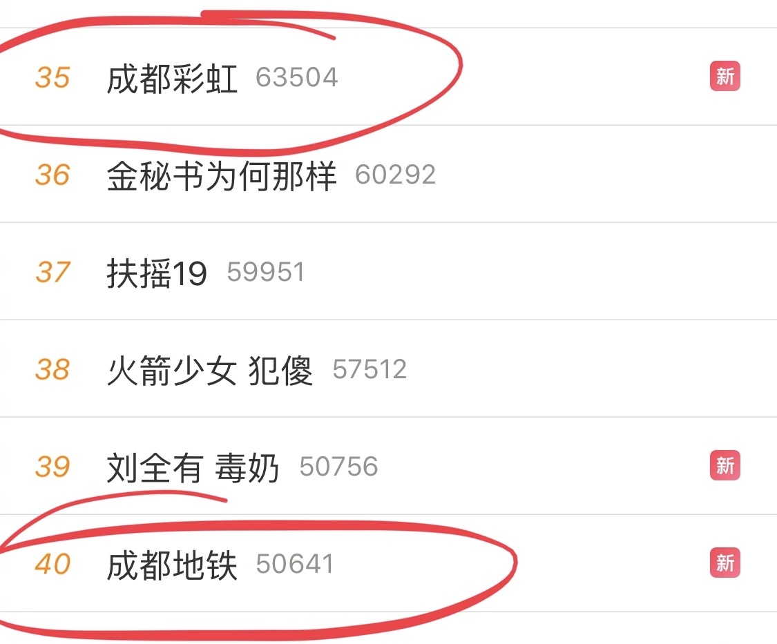 正南齐北是成都话吗,正南齐北的由来