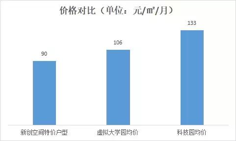 想租写字楼哪里找,南山区商务公寓办公出租找哪家