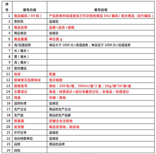 双11跨境商品成交额再创新高,是否预示新的商机红海?