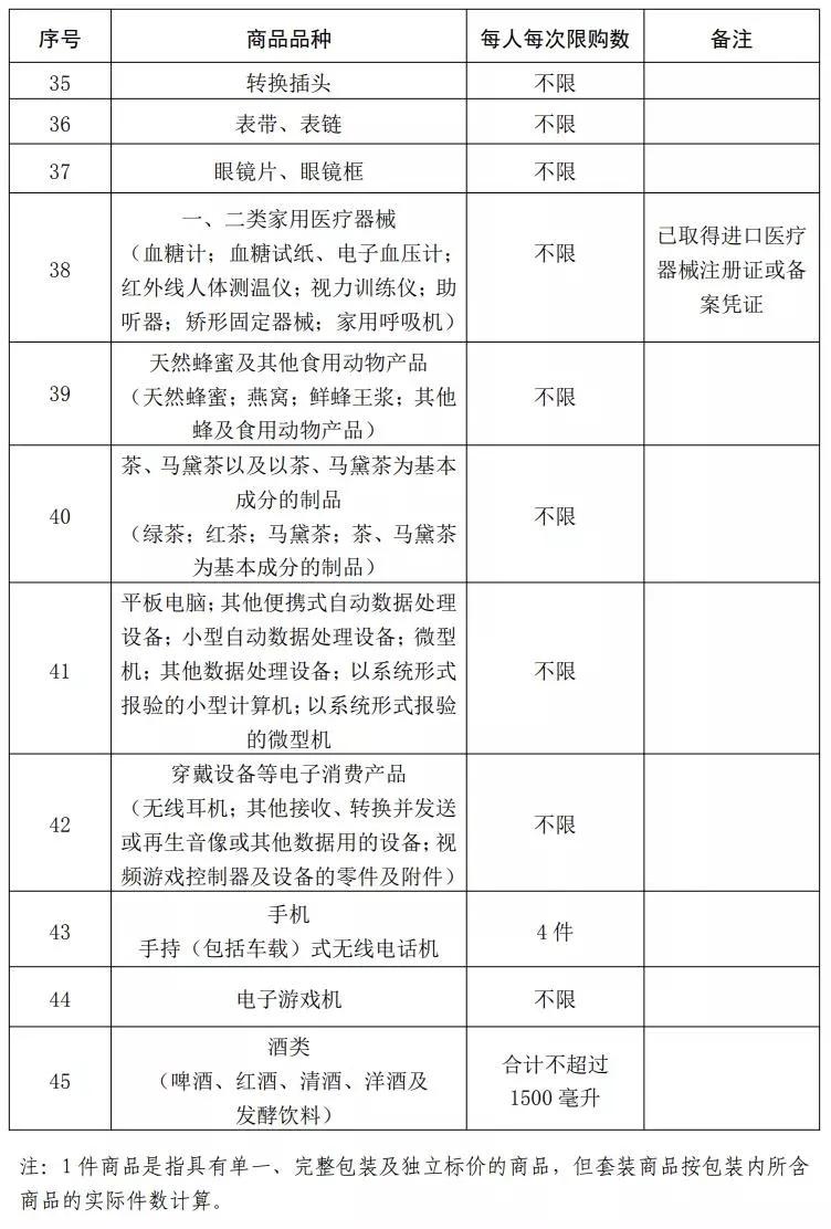 最新的海南离岛免税政策,海南离岛免税8天销售超10亿美元
