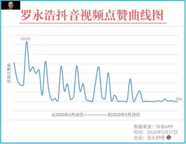罗永浩到底是企业家还是网红,罗永浩是现实主义还是理想主义