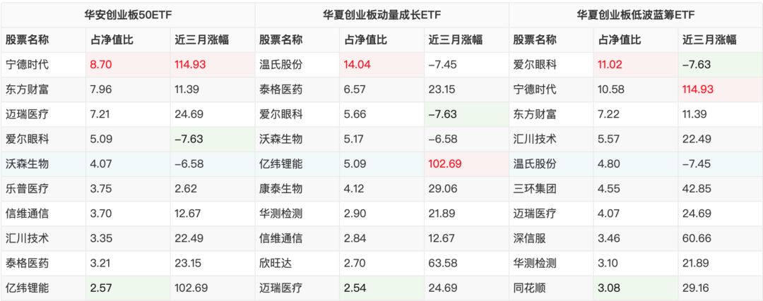 创业板不断走高股市稳吗,创业板大涨还能追高吗