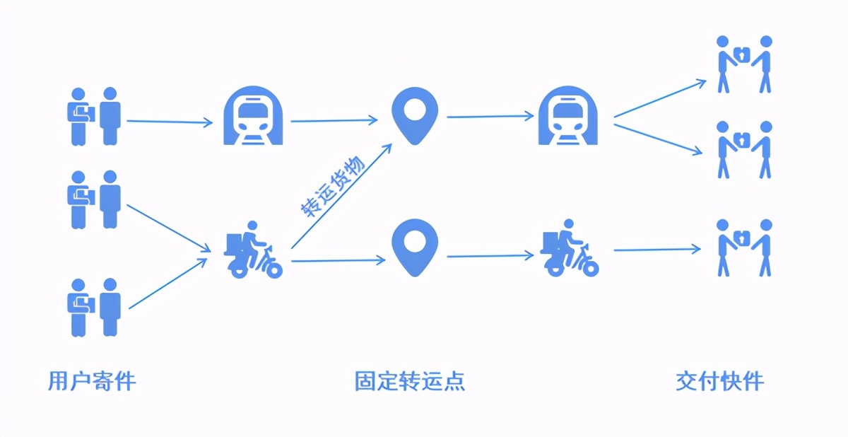 啤酒同城配送模式,同城鲜花配送是什么模式