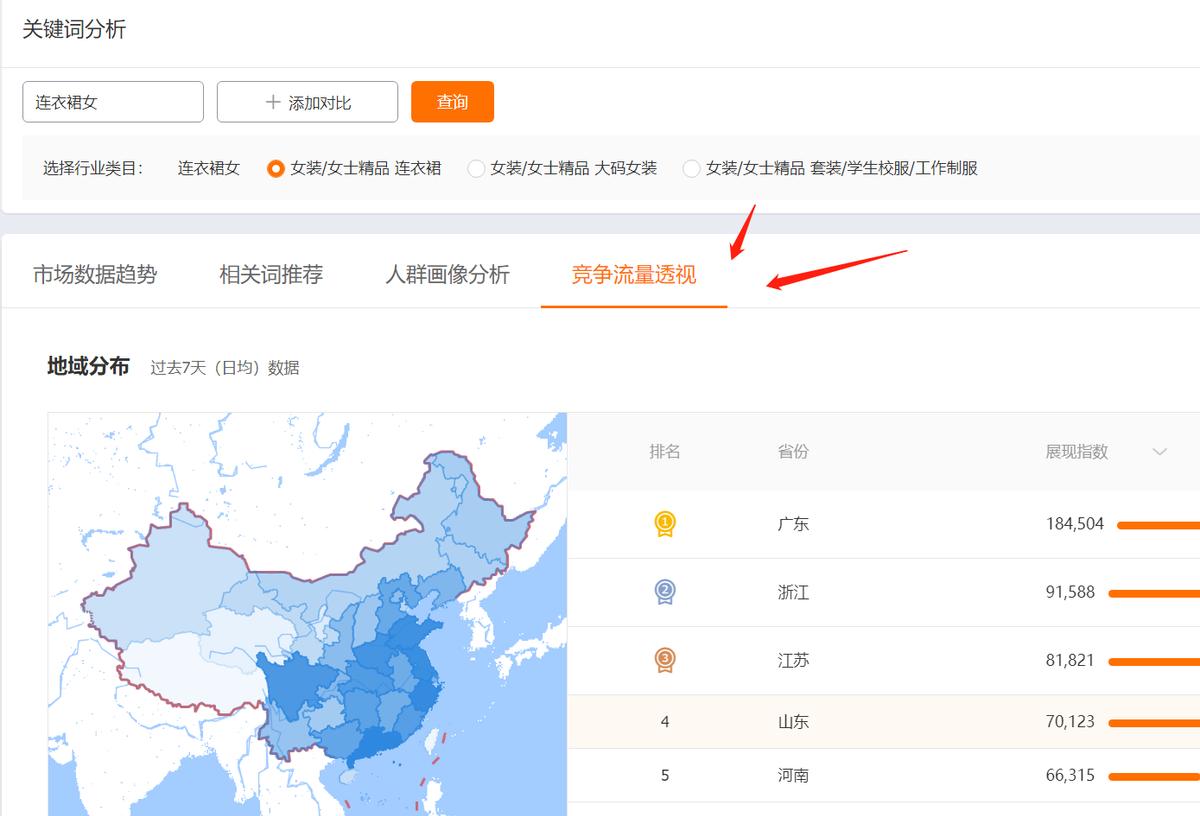 直通车测图展现量,直通车主图测图怎么取舍
