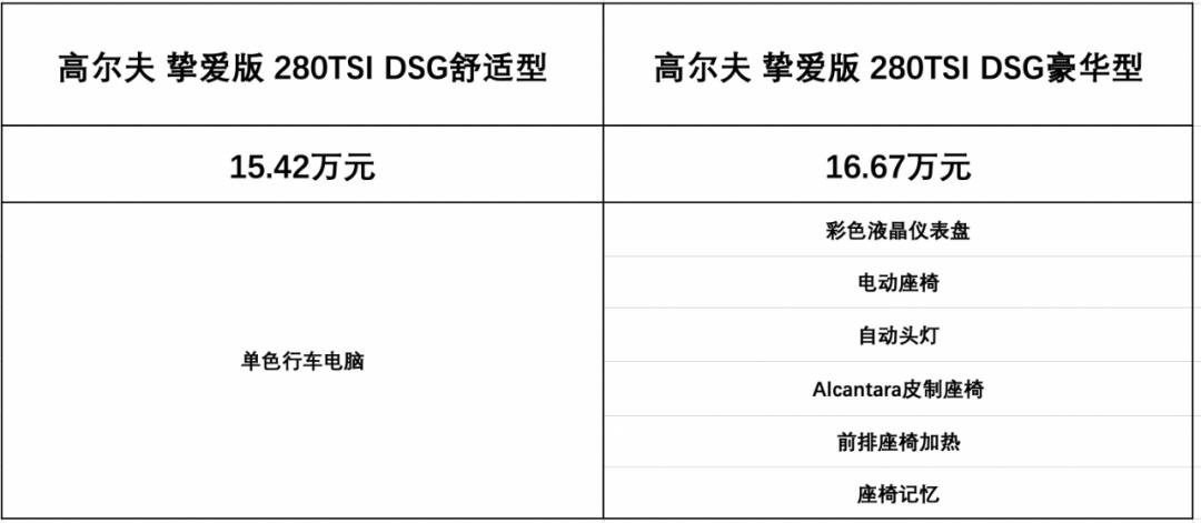 试驾最新款大众高尔夫,一汽大众高尔夫纯电评测