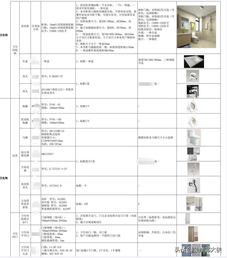 装修选套餐好还是半包好,装修选基装还是整装