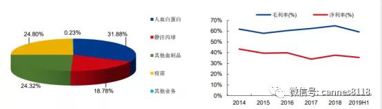 华兰生物现在的股价值得投资吗,华兰生物股票前景预测