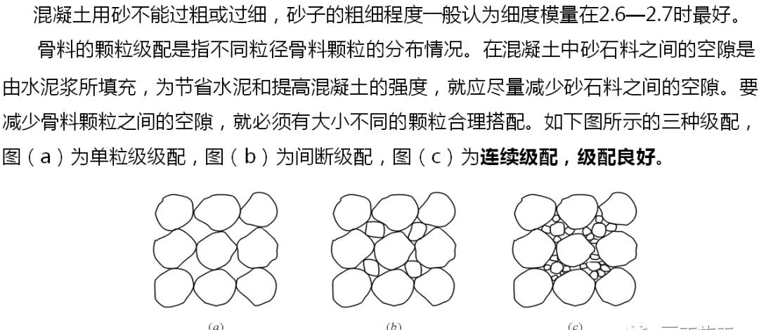 钢筋混凝土结构工程的质量通病,最全15种混凝土质量通病大解析