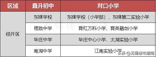 23万/㎡都抢不到!学区房你凭什么?(附无锡140所小学详解)