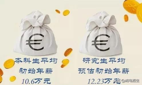 权威发布｜电子科技大学2018届毕业生就业质量年度报告