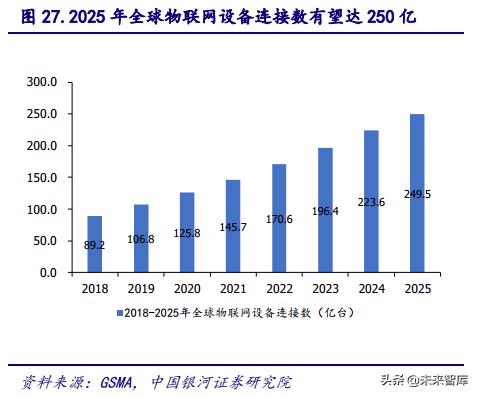 5gpcb要求,5gpcb价值